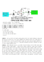 실험보고서 - 트랜지스터, 스위칭 실험-3