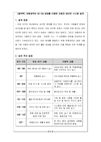 [열역학] 자동차 에어컨 설계[친환경적인 SC-12d 냉매를 이용한 자동차 에어컨 시스템 설계]-1