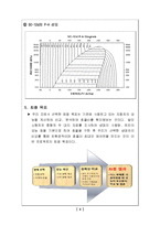 [열역학] 자동차 에어컨 설계[친환경적인 SC-12d 냉매를 이용한 자동차 에어컨 시스템 설계]-4