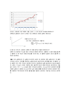 일반물리실험 - Atwood의 기계-3