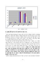 기계공학 실험 - 충격시험-8
