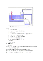 기계공학 실험 - 레이놀즈수 측정실험-6