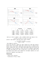 [일반물리실험] Two-Dimensional Motions-8