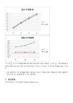 물리학및 실험 과목 - 단진자 운동-5
