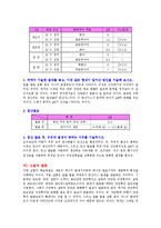 생물학 실험 - 발효[발효기작의 생화학적 특성]-5