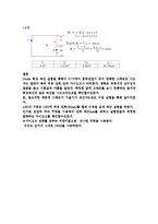 전기전자 실험 - diode[다이오드] 특성곡선 및 LED구동-4