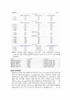 전산학 개론 - 주기억장치와 보조기억장치에 대한 개념과 종류-3