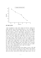 기초기계실험 - 부체의 안정성[Stability of a Floating Body]-7