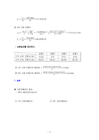 [기계공학 실험] 외팔보의 고유진동수 측정-5