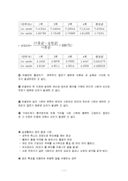 [기계공학 실험] 외팔보의 고유진동수 측정-7