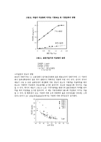 재료공학 실험 - 템퍼링 시간에 따른 마모 시험과 경도값 측정-10