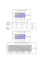 재료공학 실험 - 템퍼링 시간에 따른 마모 시험과 경도값 측정-16