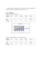 재료공학 실험 - 템퍼링 시간에 따른 마모 시험과 경도값 측정-17