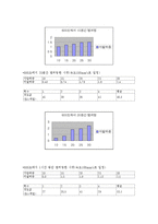 재료공학 실험 - 템퍼링 시간에 따른 마모 시험과 경도값 측정-18