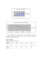 재료공학 실험 - 템퍼링 시간에 따른 마모 시험과 경도값 측정-19
