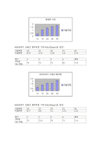 재료공학 실험 - 템퍼링 시간에 따른 마모 시험과 경도값 측정-20