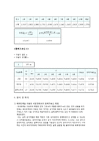 일반물리학 실험 - 중력가속도 측정-5