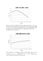[계측 및 센서 응용 실험] 원심펌프의 성능측정 실험-8