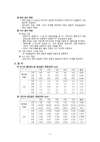 기계공학 실험 - 전위차계(Potensiometer)를 사용한 길이측정-3