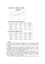 기계공학 실험 - 전위차계(Potensiometer)를 사용한 길이측정-4