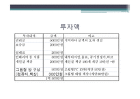 [공업법규와 창업] 사업 계획서 - 창업[Study Group cafe;새로운 개념의 그룹 독서실]-10