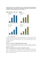 기업사례연구 - 안철수 연구소-3