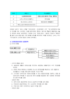마케팅 성공 사례 분석 - 영화산업과 CJ Entertainment[엔터테이먼트]-3