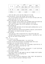 경제학원론 - 한·미 fta협상이 소비자 후생에 미치는 영향-7