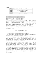 생물실험 - 광합성 색소의 분리-2