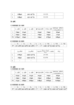 물리실험 - 키르히호프의 법칙-6