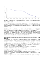 일반물리학 실험[결과보고서] - 뉴턴의 제2법칙-3