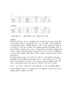광학실험 - 회절 격자에 의한 빛의 파장 측정-3