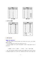 일반물리학 실험 - 반사와 굴절의 법칙-3