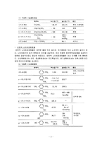 유기실험 - 친전자성 치환 나이트로벤젠 합성(Nitration of Methyl benzoate)-2