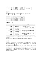 물리실험 - 휘스톤 브리지 실험-4