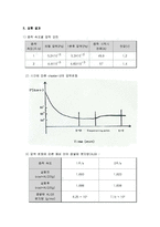 실험 - Vacuum deposition의 이해와 증착속도에 따른 압력 변화측정[예비]-2