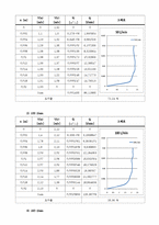 기초공학 실험[A+자료] - 유량측정 보고서-8