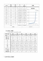 기초공학 실험[A+자료] - 유량측정 보고서-9