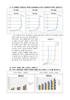 기초공학 실험[A+자료] - 유량측정 보고서-10