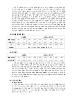 기초공학 실험[A+자료] - 유량측정 보고서-11