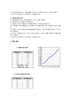 일반물리학 실험 - 자기유도(전류천청)-2
