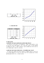 일반물리학 실험 - 자기유도(전류천청)-3