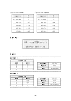 일반물리학 실험 - 공명-6