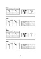 일반물리학 실험 - 공명-7