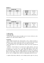 일반물리학 실험 - 공명-8