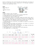 화학실험 - 밀리컨 기름방울실험-2