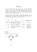 물리학 실험 - ohms law[옴의 법칙]-1