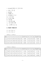 물리실험 - 각 운동량 보존-4