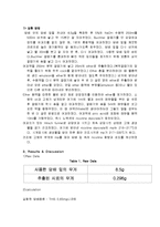 [공업화학 기초실험] Nicotine[니코틴] 추출-4