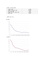 [화학실험] 어는점 내림에 의한 분자량 측정-3